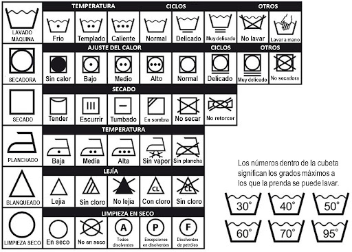 que significan los simbolos de lavado y plachado